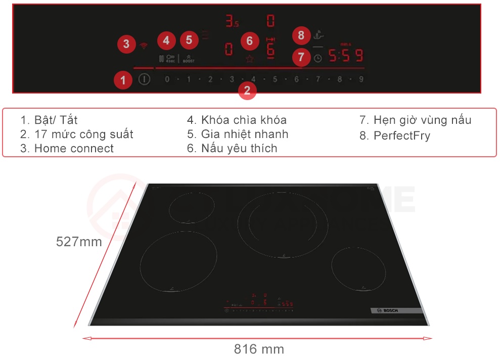 Công nghệ tích hợp trong Bếp từ 4 vùng nấu